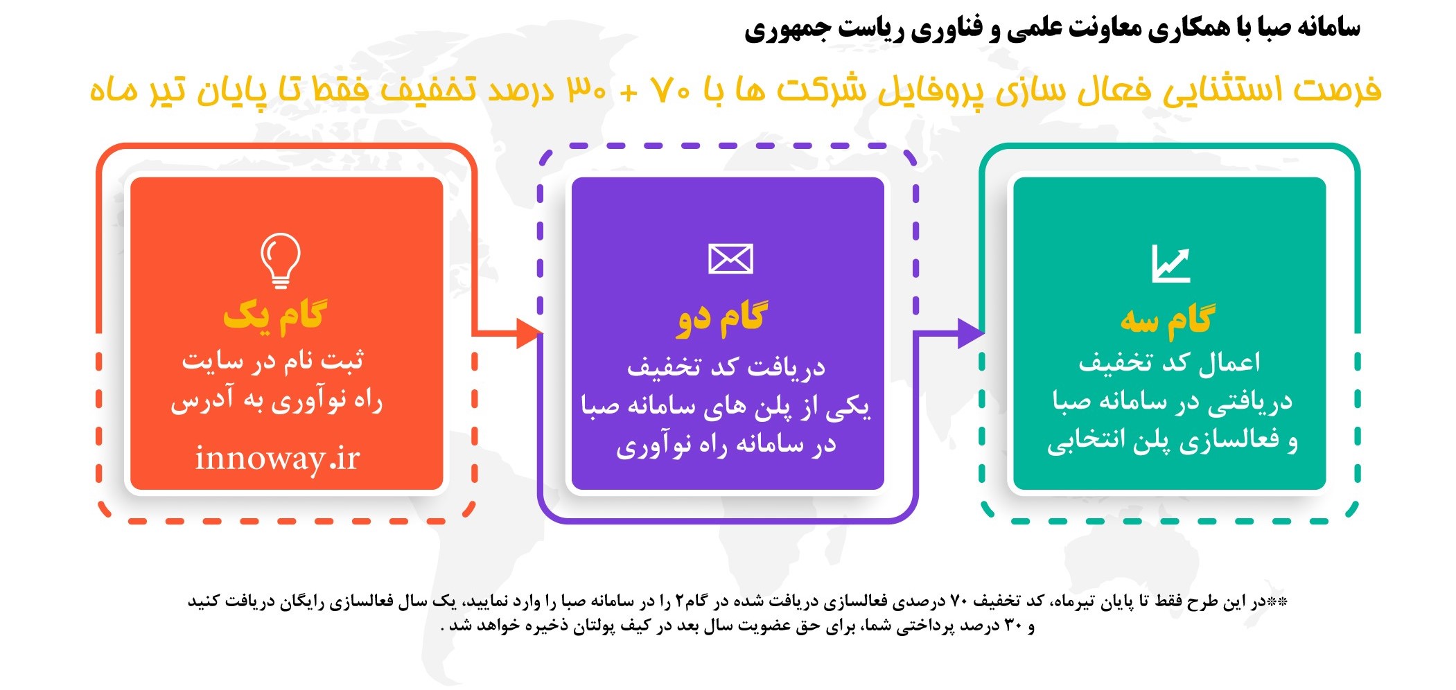 همکاری سامانه صبا و معاونت علمی و فناوری ریاست جمهوری