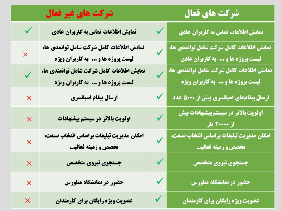 نمایش تفاوت ها