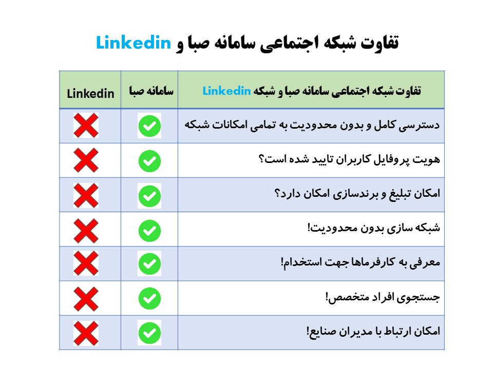 جدول مقایسه